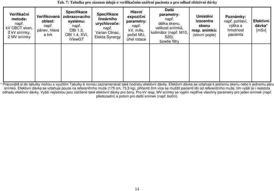 kv, mas, počet MU, úhel rotace Další parametry: např. délka skenu, velikost snímků, kolimátor (např. M10, S20), bowtie filtry Umístění izocentra skenu resp. snímků: (slovní popis) Poznámky: např.