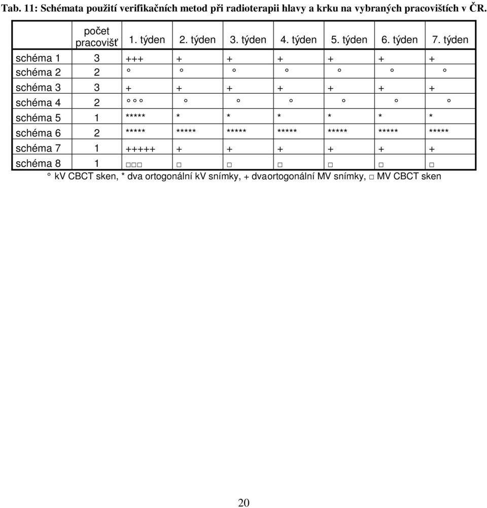 týden schéma 1 3 +++ + + + + + + schéma 2 2 schéma 3 3 + + + + + + + schéma 4 2 schéma 5 1 ***** * * * * * * schéma 6