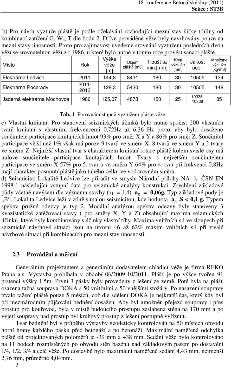 Místo Rok Výška věže [m] Objem pláště [m3] Tloušťka min.