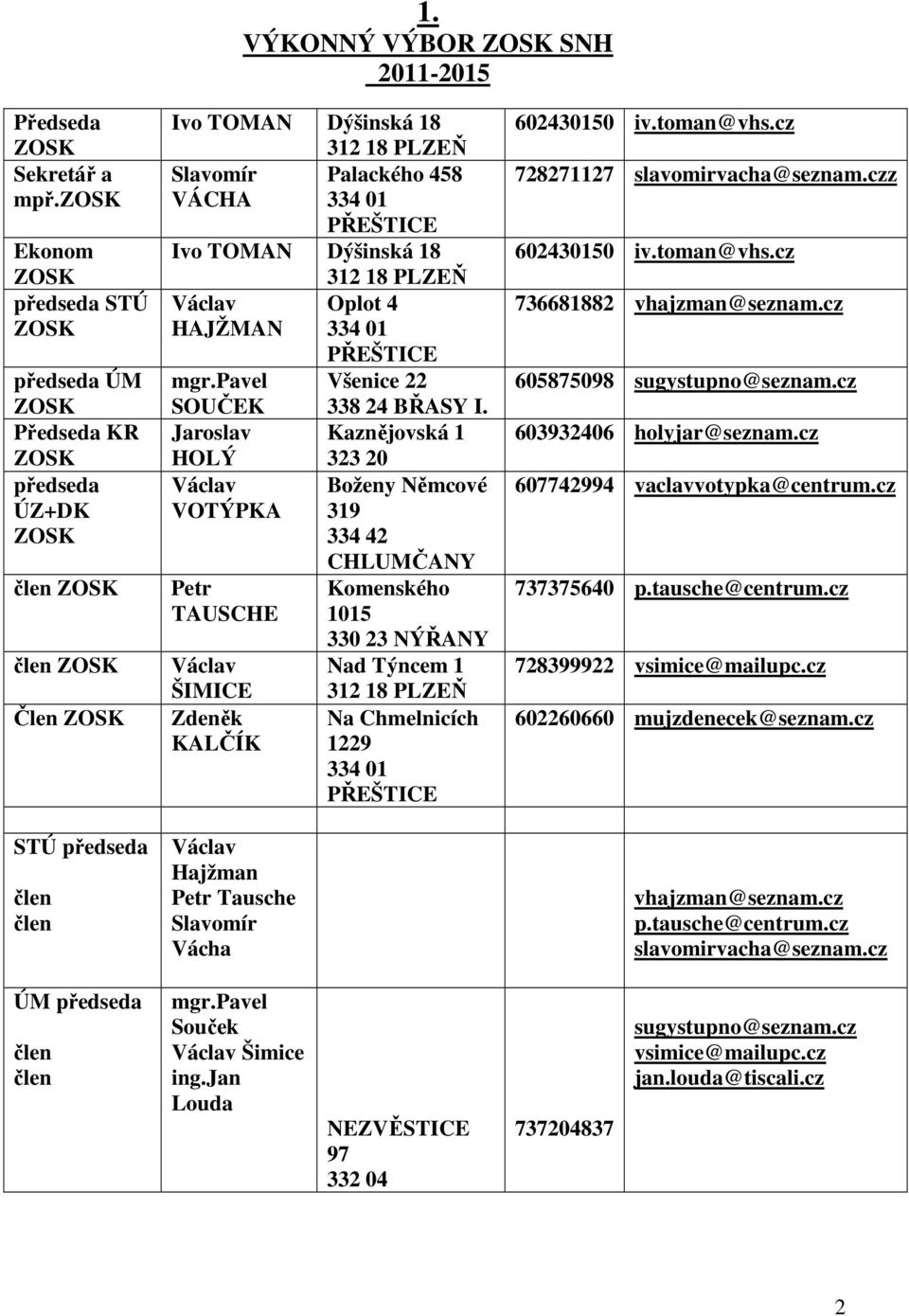 pavel SOUČEK Jaroslav HOLÝ VOTÝPKA Petr TAUSCHE ŠIMICE Zdeněk KALČÍK Hajžman Petr Tausche Slavomír Vácha 312 18 Oplot 4 334 01 PŘEŠTICE Všenice 22 338 24 BŘASY I.