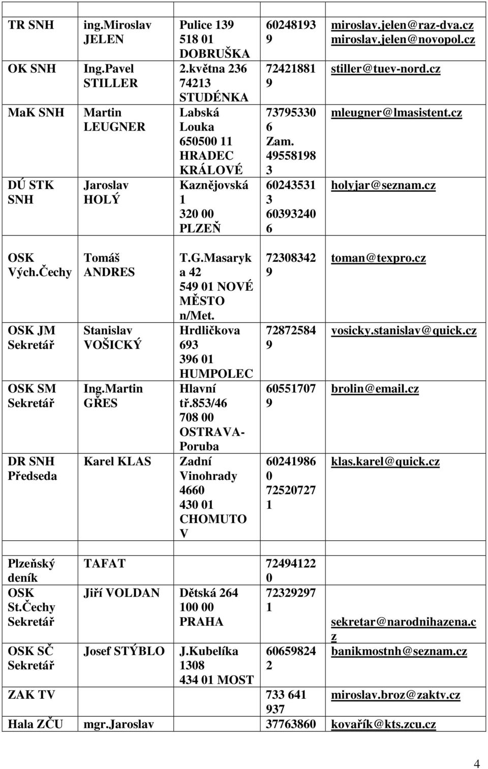 cz stiller@tuev-nord.cz mleugner@lmasistent.cz holyjar@seznam.cz OSK Vých.Čechy OSK JM Sekretář OSK SM Sekretář DR SNH Předseda Tomáš ANDRES Stanislav VOŠICKÝ Ing.Martin GŘ