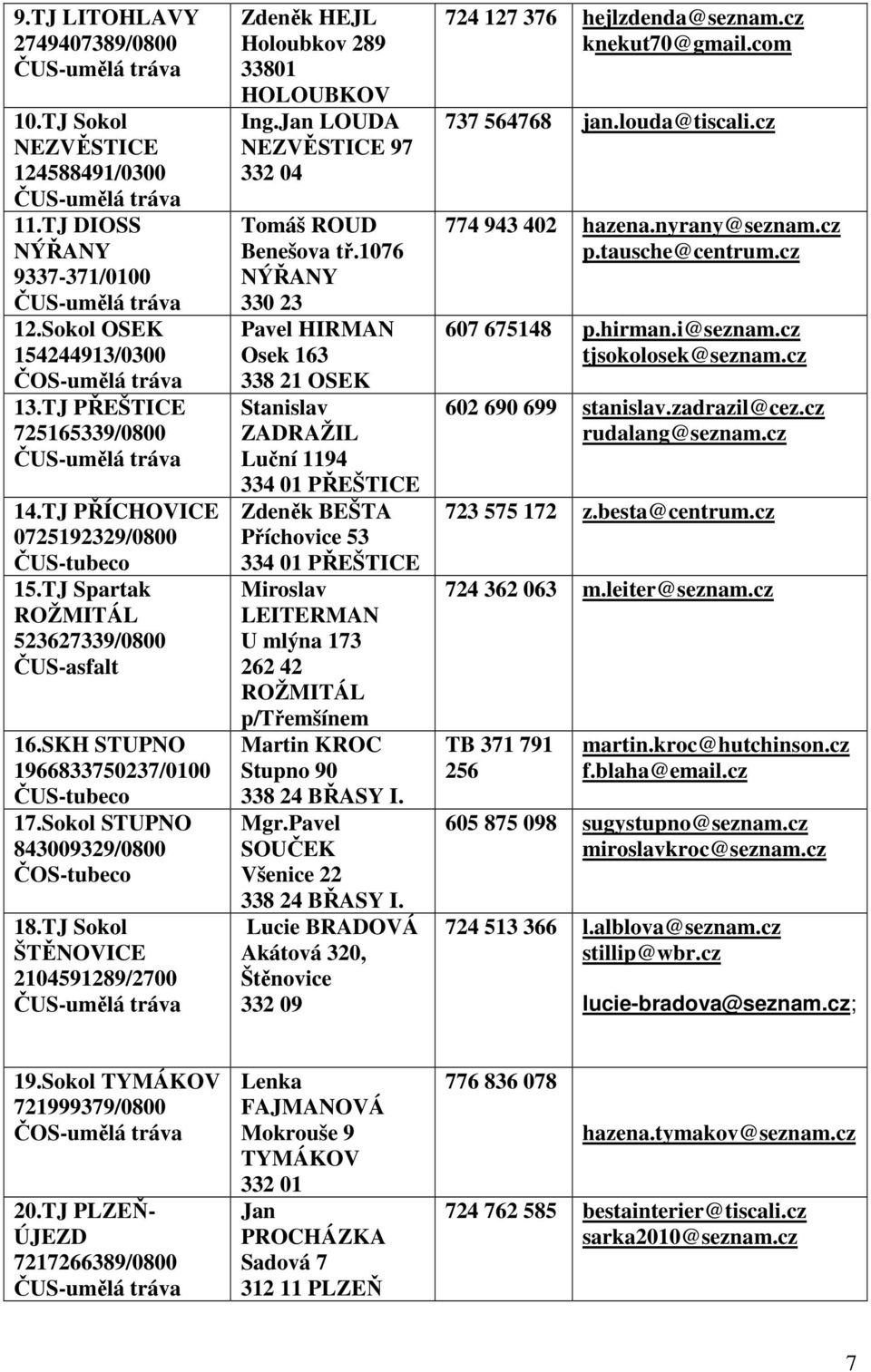 TJ Sokol ŠTĚNOVICE 21045128/2700 Zdeněk HEJL Holoubkov 28 33801 HOLOUBKOV Ing.Jan LOUDA NEZVĚSTICE 7 332 04 Tomáš ROUD Benešova tř.