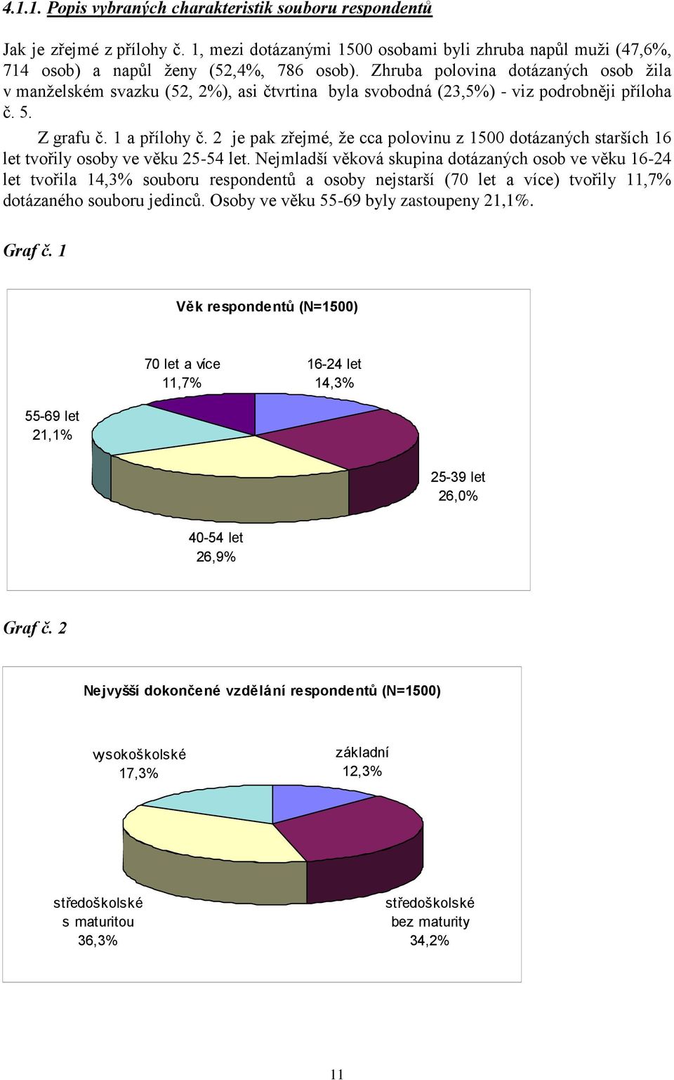 2 je pak zřejmé, že cca polovinu z 1500 dotázaných starších 16 let tvořily osoby ve věku 25-54 let.