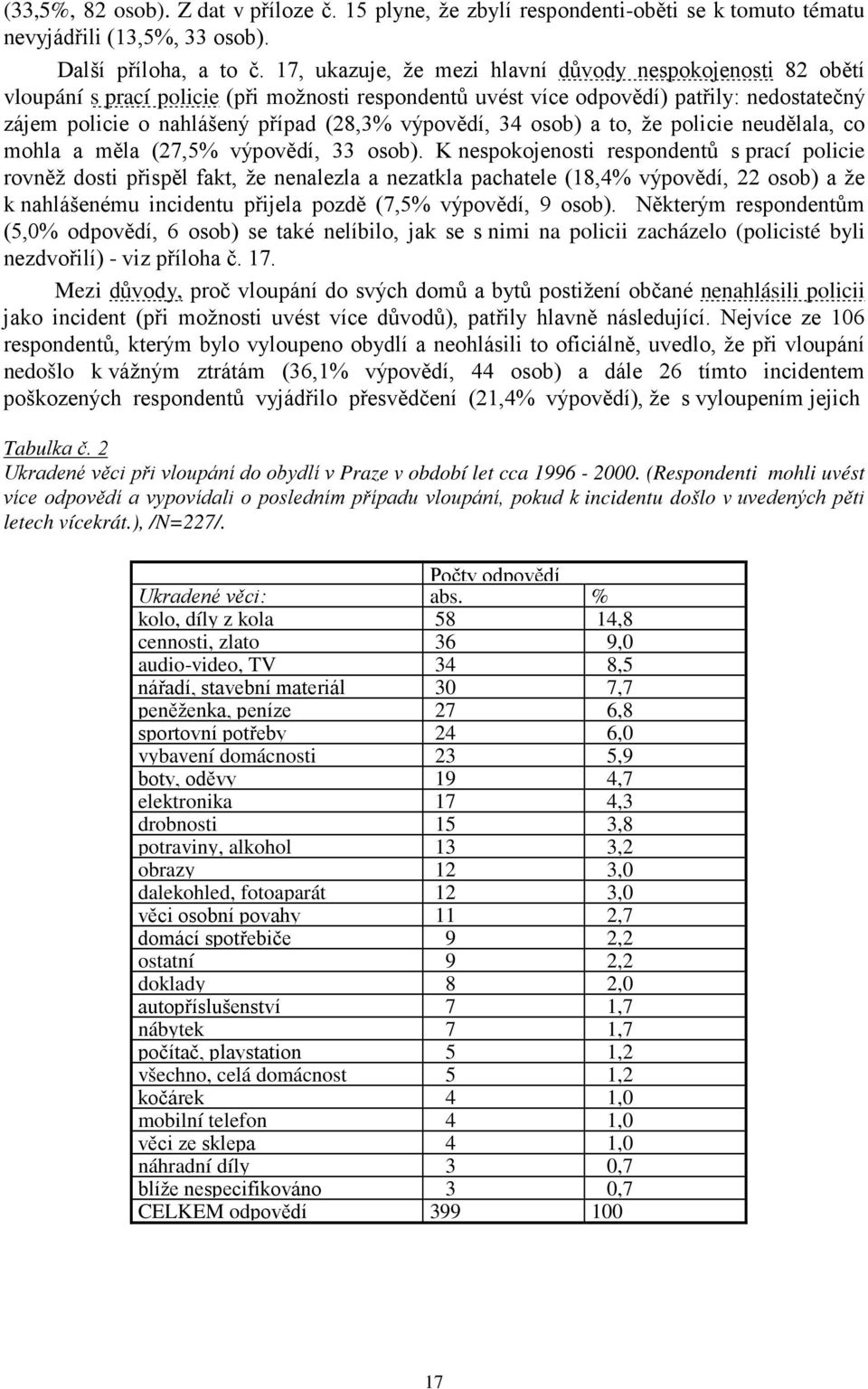 výpovědí, 34 osob) a to, že policie neudělala, co mohla a měla (27,5% výpovědí, 33 osob).