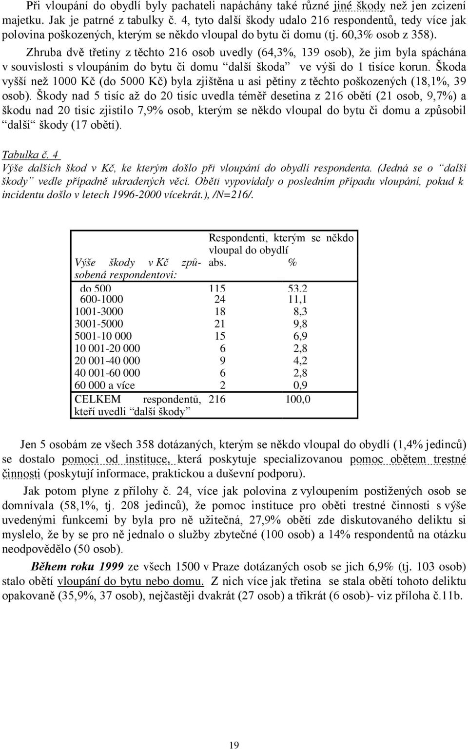 Zhruba dvě třetiny z těchto 216 osob uvedly (64,3%, 139 osob), že jim byla spáchána v souvislosti s vloupáním do bytu či domu další škoda ve výši do 1 tisíce korun.