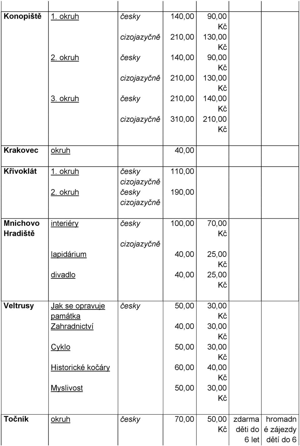 okruh česky 190,00 Mnichovo Hradiště Veltrusy interiéry česky 100,00 70,00 lapidárium 40,00 25,00 divadlo 40,00 25,00 Jak se