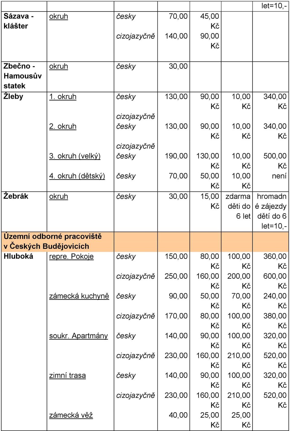 Pokoje česky 150,00 80,00 250,00 160,00 zámecká kuchyně česky 90,00 50,00 170,00 80,00 soukr.