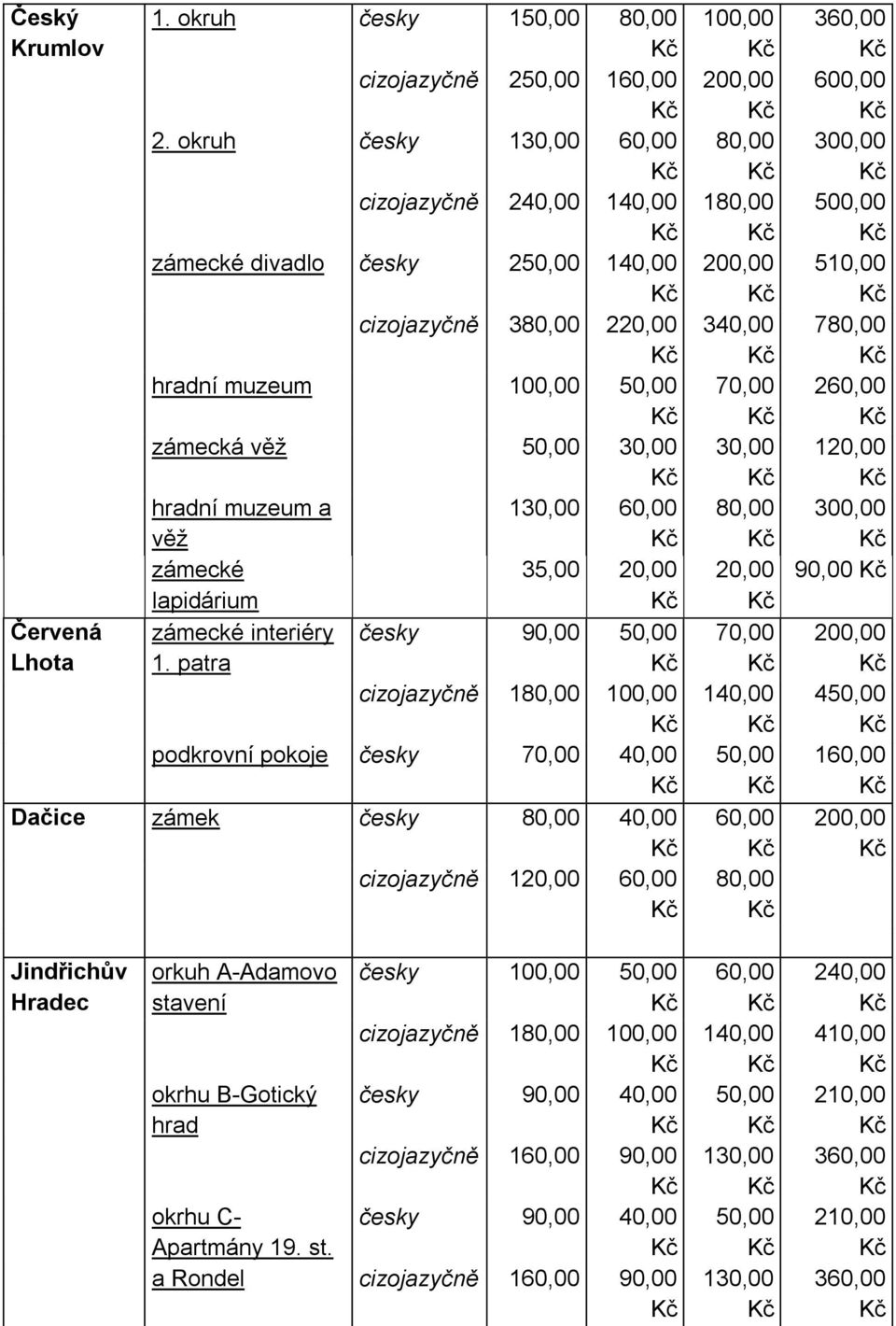 lapidárium Červená zámecké interiéry česky 90,00 50,00 Lhota 1.