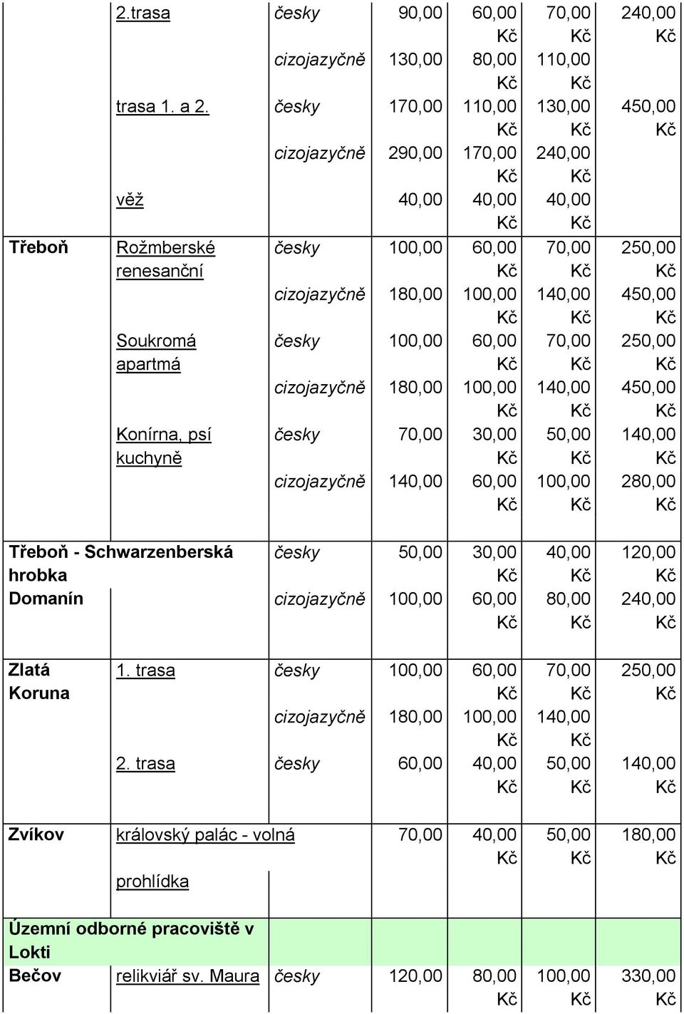 kuchyně 140,00 60,00 70,00 110,00 130,00 240,00 40,00 70,00 140,00 70,00 140,00 50,00 100,00 240,00 450,00 250,00 450,00 250,00 450,00 140,00 280,00 Třeboň - Schwarzenberská hrobka česky