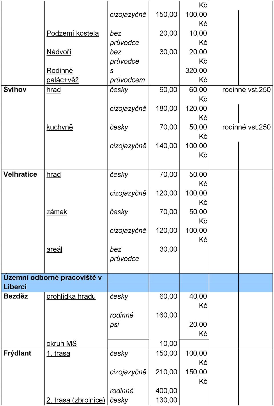 250 Velhratice hrad česky 70,00 50,00 120,00 100,00 zámek česky 70,00 50,00 120,00 100,00 areál bez průvodce 30,00 Územní odborné pracoviště v