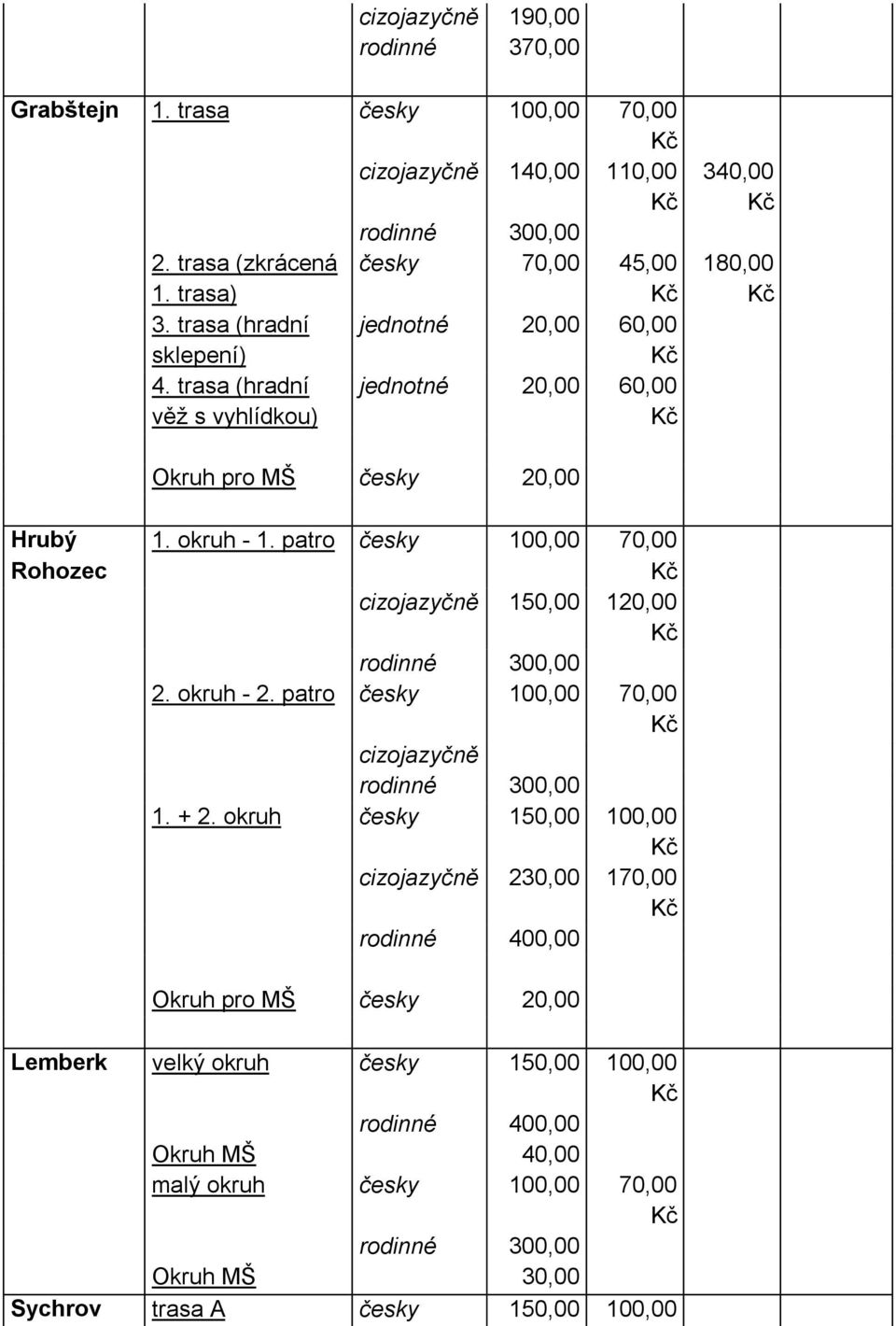 patro česky 100,00 70,00 150,00 120,00 rodinné 300,00 2. okruh - 2. patro česky 100,00 70,00 rodinné 300,00 1. + 2.