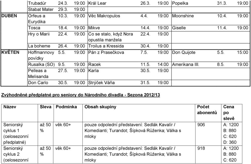 5. 19:00 Don Quijote 5.5. 15:00 povídky Rusalka (SO) 9.5. 19:00 Racek 11.5. 14:00 Amerikana III. 8.5. 19:00 Pelleas a 27.5. 19:00 Karla 30.5. 19:00 Melisanda Don Carlo 30.5. 19:00 Strýček Váňa 31.5.