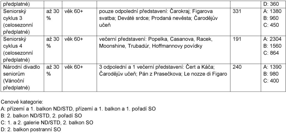 Moonshine, Trubadúr, Hoffmannovy povídky Cenové kategorie: A: přízemí a 1. balkon ND/STD, přízemí a 1. balkon a 1. pořadí SO B: 2. balkon ND/STD, 2. pořadí SO C: 1. a 2. galerie ND/STD, 2.