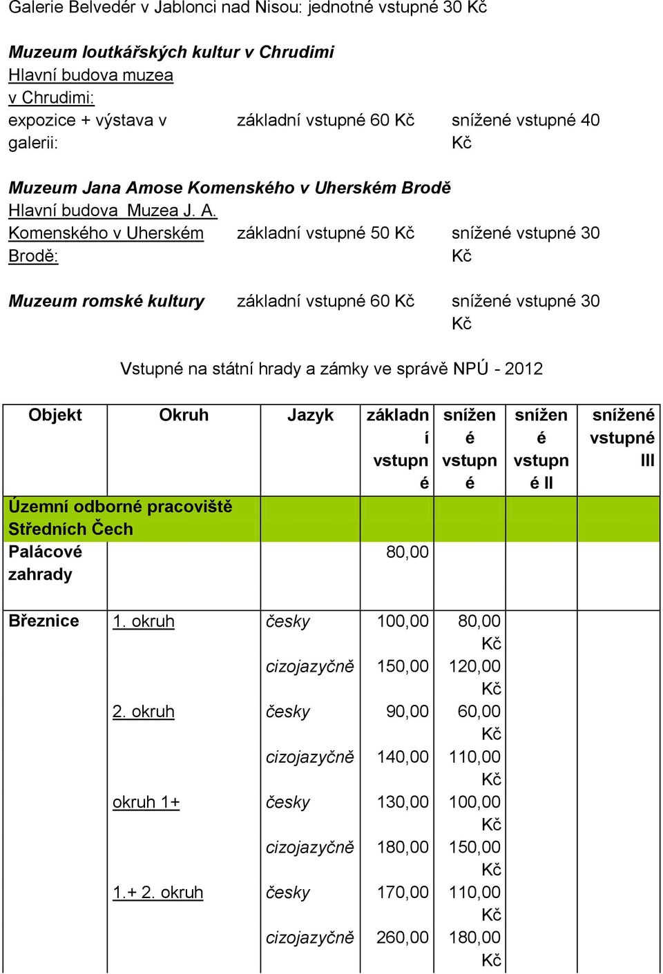 ose Komenského v Uherském Brodě Hlavní budova Muzea J. A.