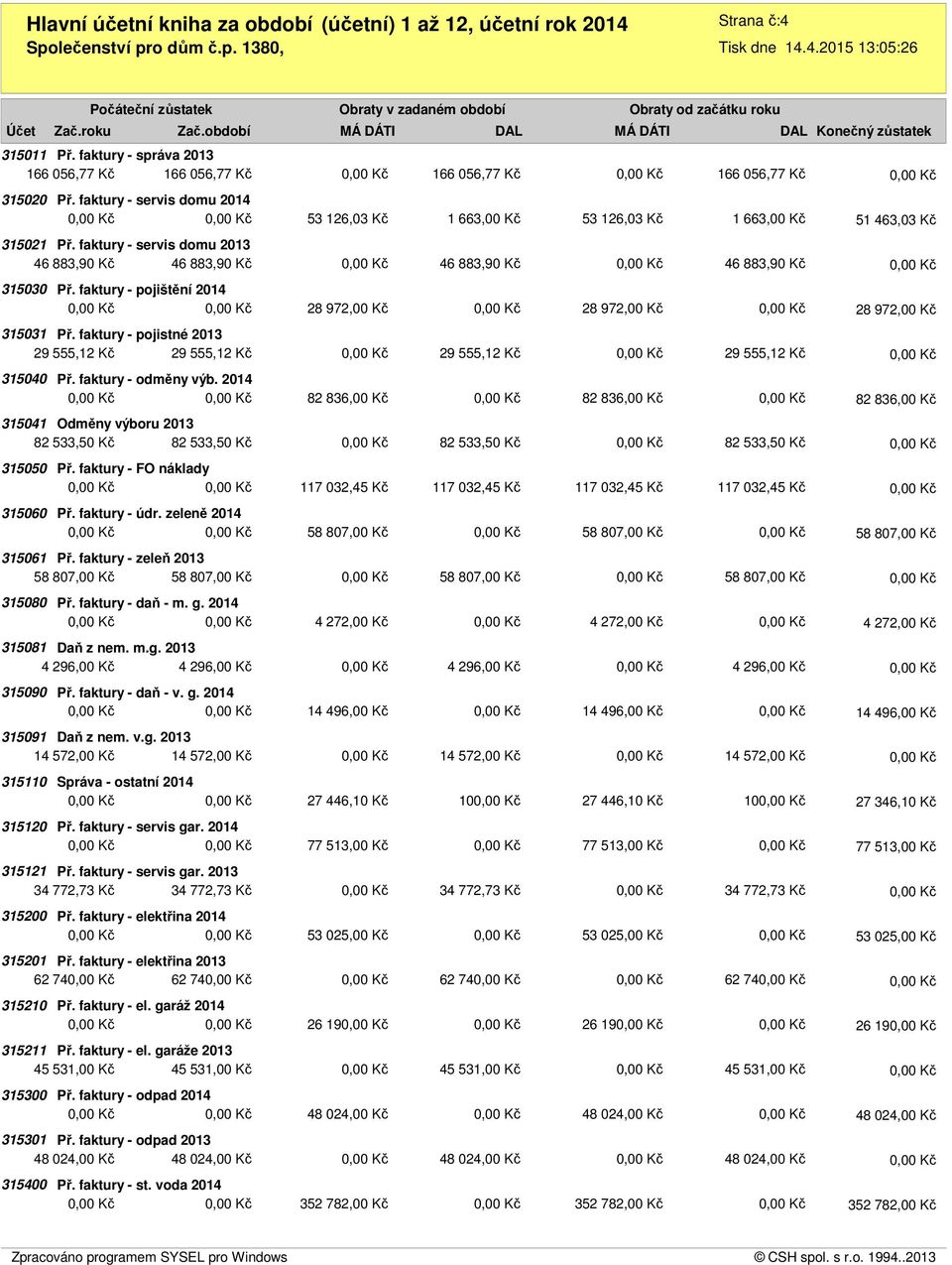 faktury - pojištění 2014 28 972,00 Kč 28 972,00 Kč 28 972,00 Kč 315031 Př. faktury - pojistné 2013 29 555,12 Kč 29 555,12 Kč 29 555,12 Kč 29 555,12 Kč 315040 Př. faktury - odměny výb.