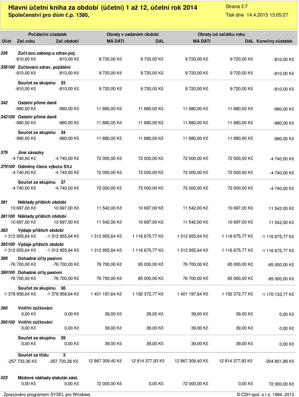 88 11 88 11 88 11 88 11 88-99 -99 Součet za skupinu 34-99 -99 11 88 11 88 11 88 11 88-99 379 Jiné závazky -4 74-4 74 379100 Odměny členů výboru SVJ -4 74-4 74 72 00 72 00 72 00 72 00 72 00 72 00 72