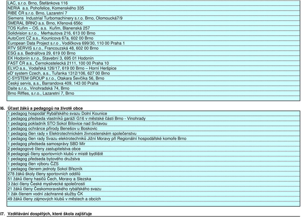 s. Bednářova 29, 69 Brno EK Hodonín s.r.o., Stavební 3, 695 Hodonín FAST ČR a.s., Černokostelecká 2, Praha ELVO a.s., Vodařská 26/7, 69 Brno Horní Heršpice ed' system Czech, a.s., Tuřanka 32/6, 627 Brno C-SYSTEM GROUP s.