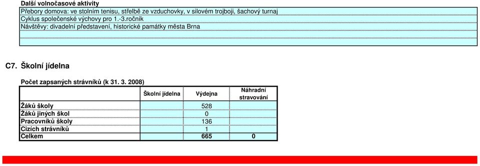 ročník Návštěvy: divadelní představení, historické památky města Brna C7.