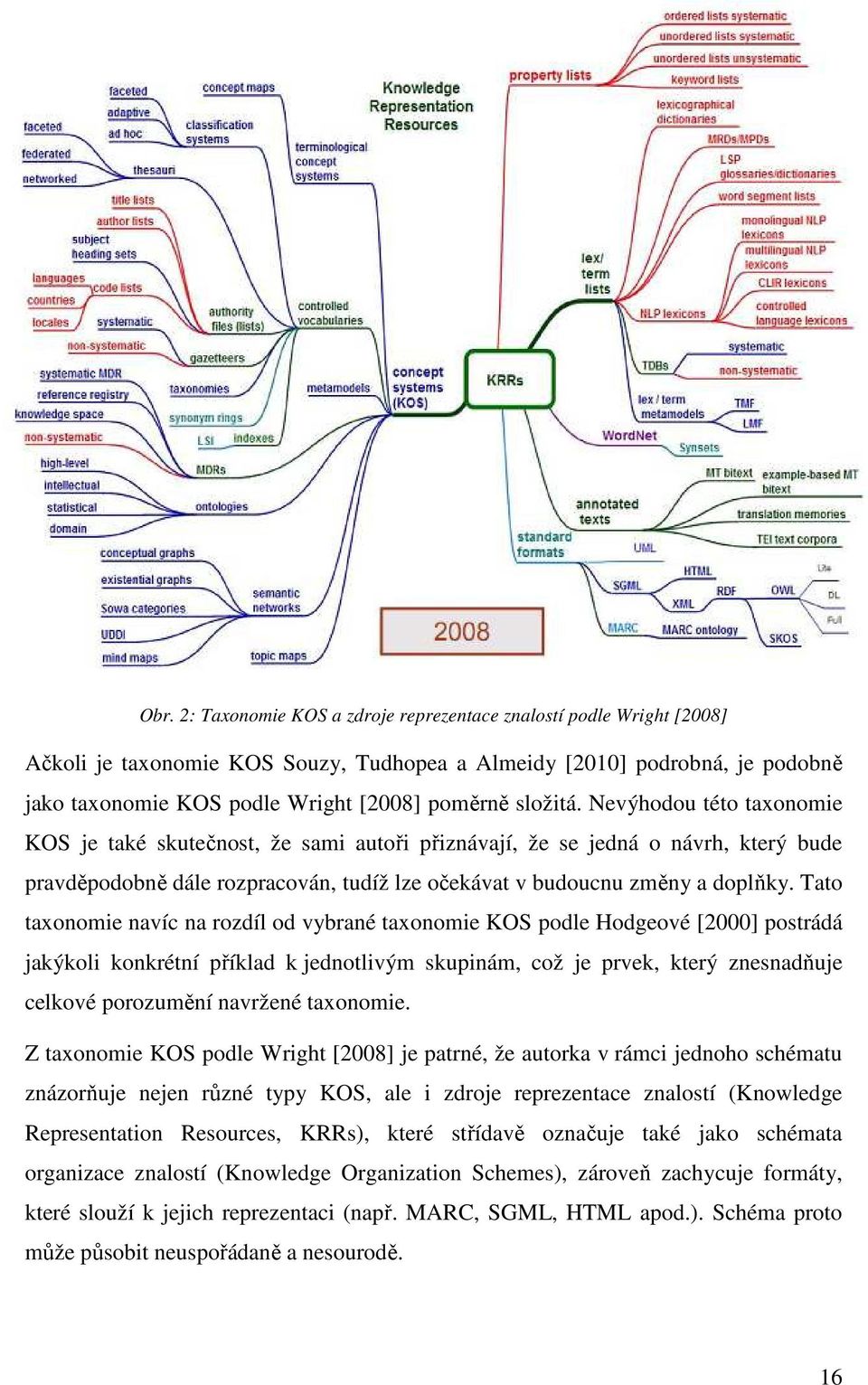 Tato taxonomie navíc na rozdíl od vybrané taxonomie KOS podle Hodgeové [2000] postrádá jakýkoli konkrétní příklad k jednotlivým skupinám, což je prvek, který znesnadňuje celkové porozumění navržené