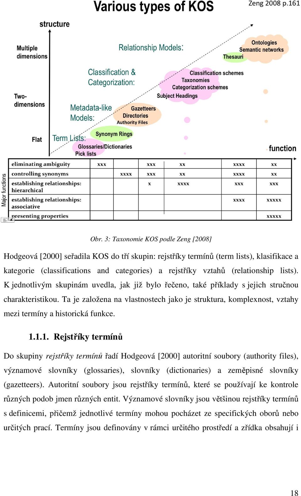 Ta je založena na vlastnostech jako je struktura, komplexnost, vztahy mezi termíny a historická funkce. 1.