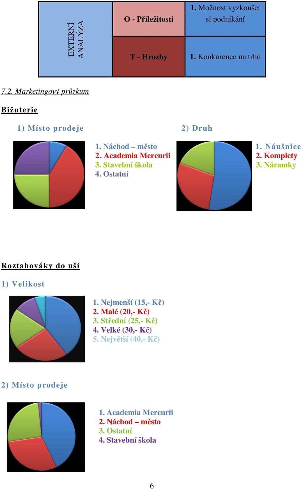 Stavební škola 3. Náramky 4. Ostatní Roztahováky do uší 1) Velikost 1. Nejmenší (15,- Kč) 2. Malé (20,- Kč) 3.