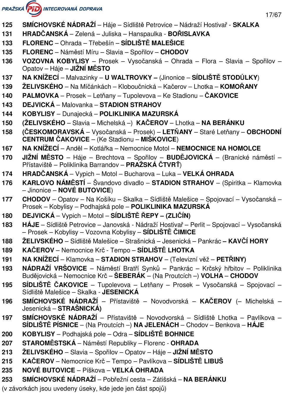 ŽELIVSKÉHO Na Míčánkách Kloboučnická Kačerov Lhotka KOMOŘANY 140 PALMOVKA Prosek Letňany Tupolevova Ke Stadionu ČAKOVICE 143 DEJVICKÁ Malovanka STADION STRAHOV 144 KOBYLISY Dunajecká POLIKLINIKA