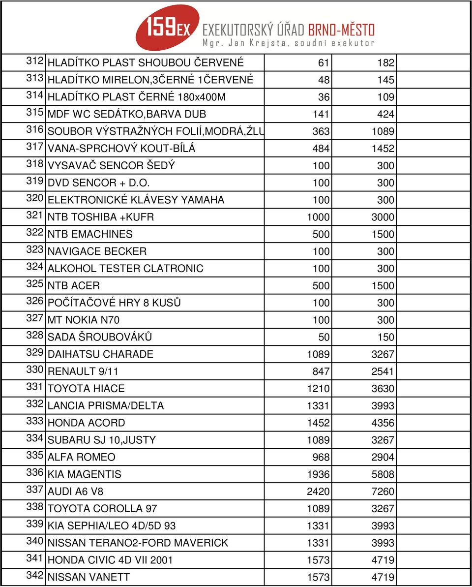 BOR VÝSTRAŽNÝCH FOLIÍ,MODRÁ,ŽLUTÁ,Č 363 1089 S1 - R21 317 VANA-SPRCHOVÝ KOUT-BÍLÁ 484 1452 S1 - R21 318 VYSAVAČ SENCOR ŠEDÝ 100 300 S1 - R23 319 DVD SENCOR + D.O. 100 300 S1 - R23 320 ELEKTRONICKÉ