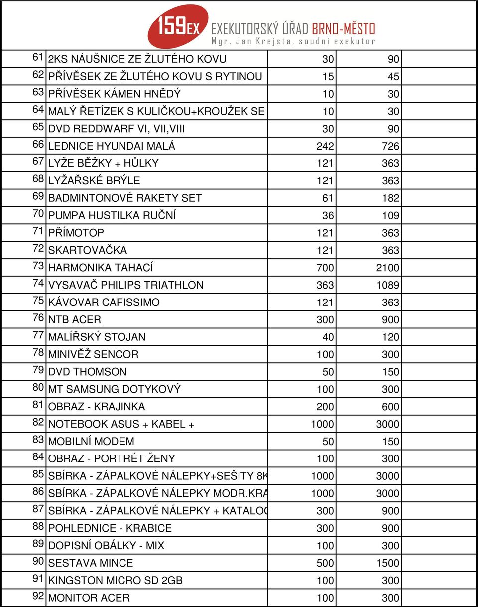 PUMPA HUSTILKA RUČNÍ 36 109 S1 - R12 71 PŘÍMOTOP 121 363 S1 - R28 72 SKARTOVAČKA 121 363 S1 - R12 73 HARMONIKA TAHACÍ 700 2100 S1 R30 74 VYSAVAČ PHILIPS TRIATHLON 363 1089 S1 - R29 75 KÁVOVAR