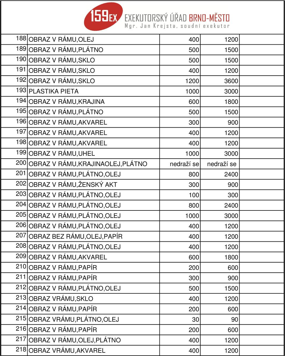 RÁMU,KRAJINAOLEJ,PLÁTNO nedraží se nedraží se 201 OBRAZ V RÁMU,PLÁTNO,OLEJ 800 2400 202 OBRAZ V RÁMU,ŽENSKÝ AKT 300 900 203 OBRAZ V RÁMU,PLÁTNO,OLEJ 100 300 204 OBRAZ V RÁMU,PLÁTNO,OLEJ 800 2400 205