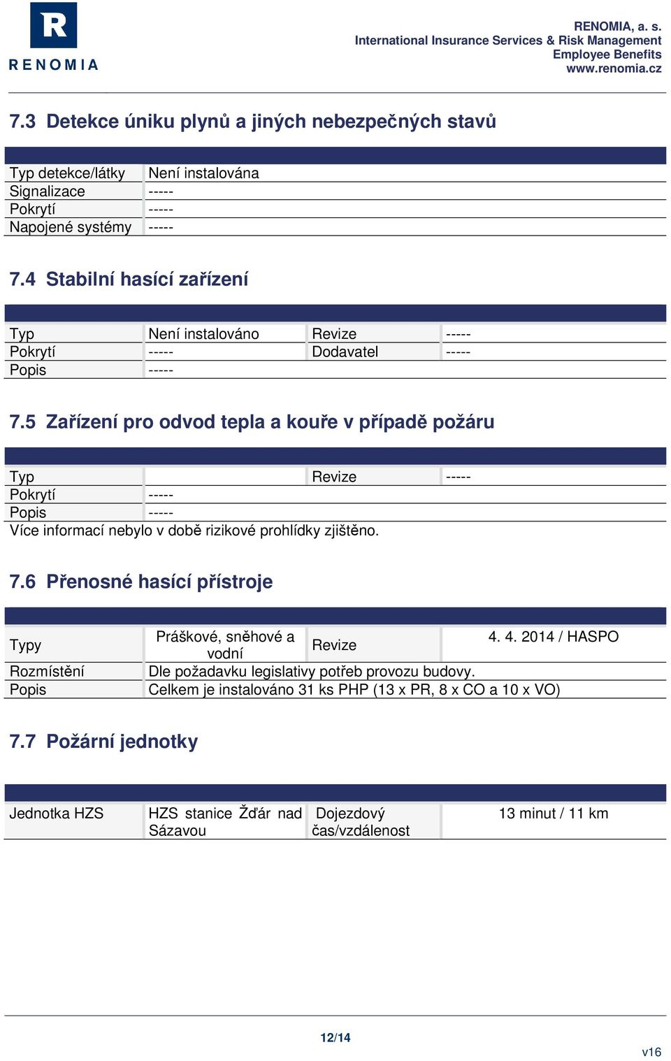 5 Zařízení pro odvod tepla a kouře v případě požáru Typ Revize ----- Pokrytí ----- Popis ----- Více informací nebylo v době rizikové prohlídky zjištěno. 7.