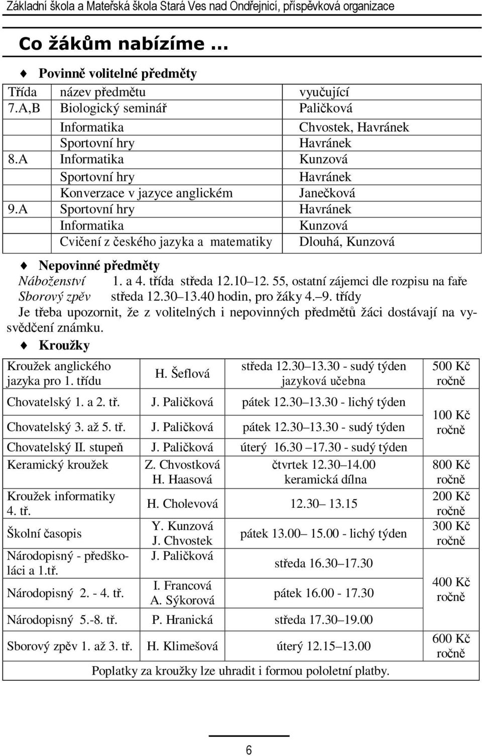 A Sportovní hry Havránek Informatika Kunzová Cvičení z českého jazyka a matematiky Dlouhá, Kunzová Nepovinné předměty Náboženství 1. a 4. třída středa 12.10 12.