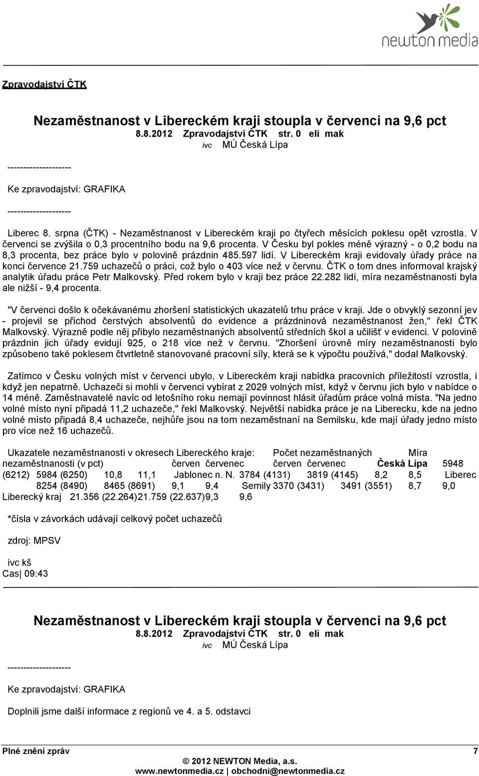 V Česku byl pokles méně výrazný - o 0,2 bodu na 8,3 procenta, bez práce bylo v polovině prázdnin 485.597 lidí. V Libereckém kraji evidovaly úřady práce na konci července 21.