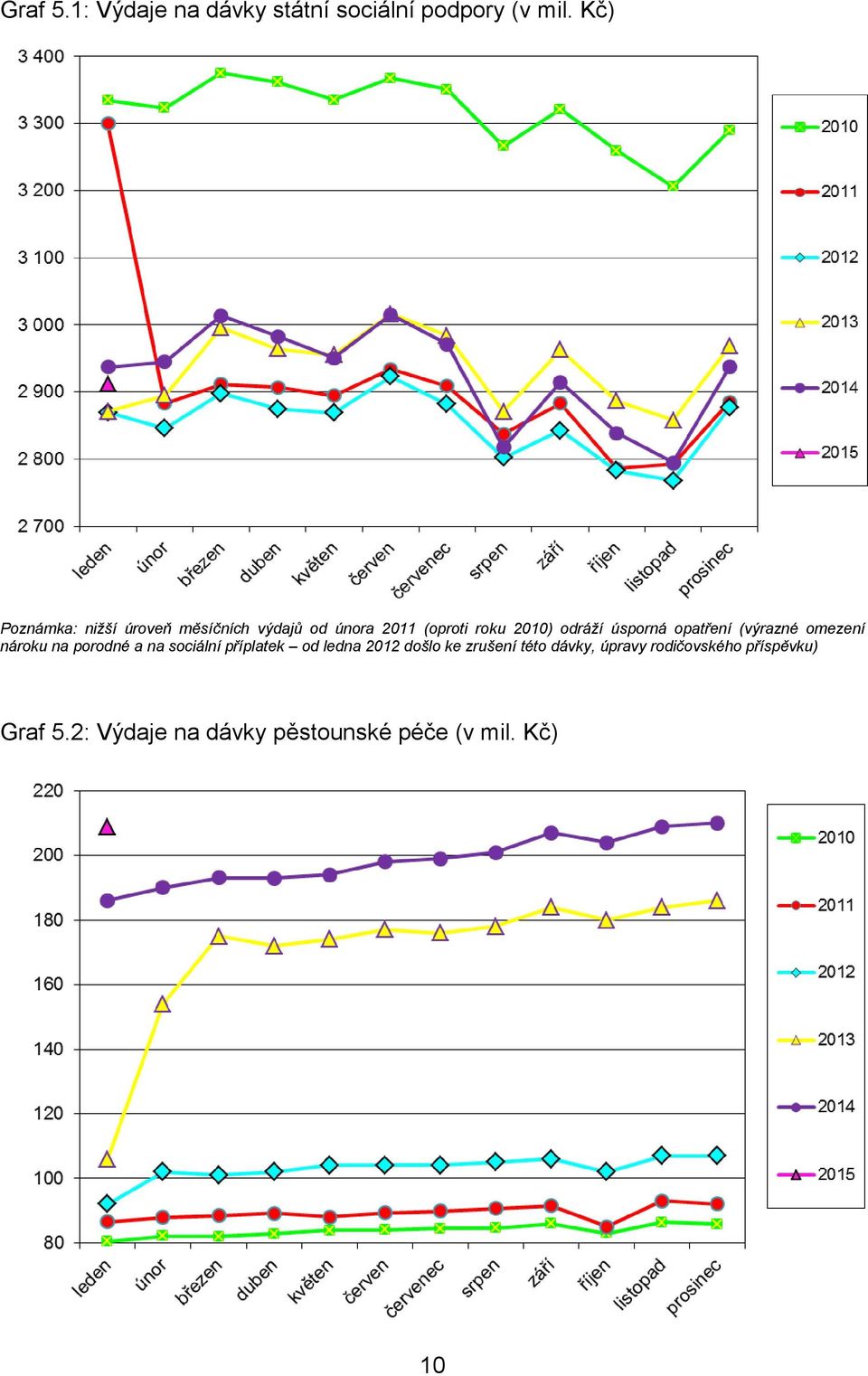 úsporná opatření (výrazné omezení nároku na porodné a na sociální příplatek od ledna