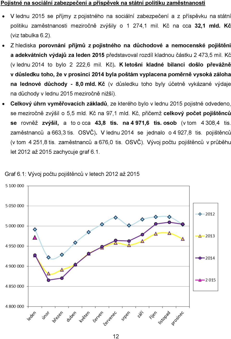 Z hlediska porovnání příjmů z pojistného na důchodové a nemocenské pojištění a adekvátních výdajů za 2015 představoval rozdíl kladnou částku 2 473,5 mil. Kč (v lednu 2014 to bylo 2 222,6 mil. Kč).