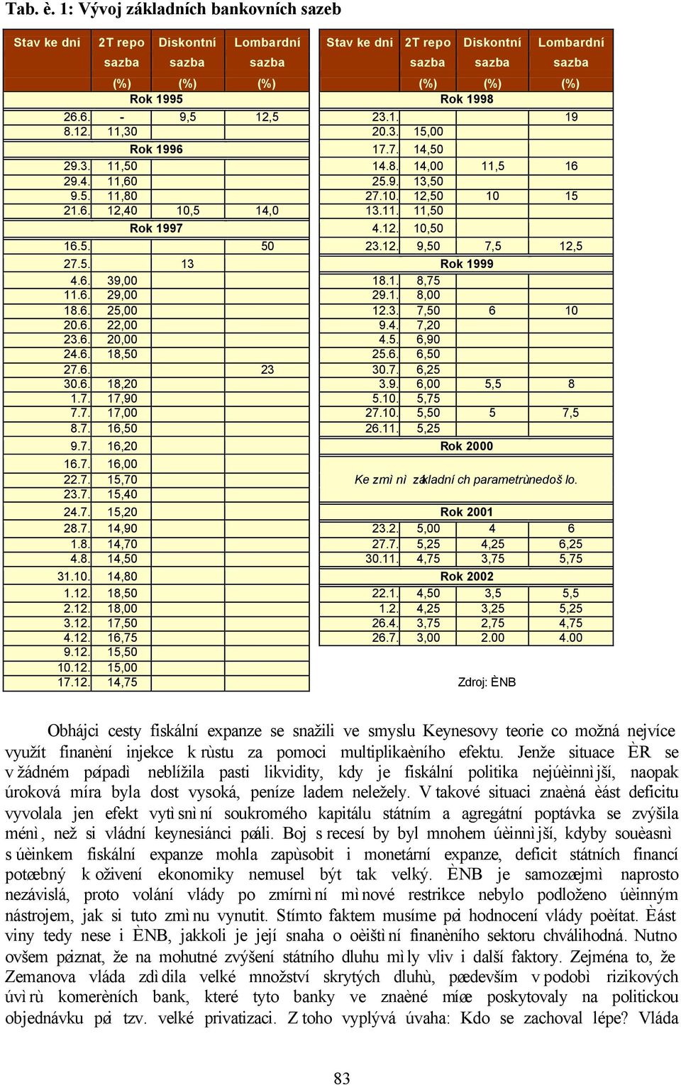 6. - 9,5 12,5 23.1. 19 8.12. 11,30 20.3. 15,00 Rok 1996 17.7. 14,50 29.3. 11,50 14.8. 14,00 11,5 16 29.4. 11,60 25.9. 13,50 9.5. 11,80 27.10. 12,50 10 15 21.6. 12,40 10,5 14,0 13.11. 11,50 Rok 1997 4.