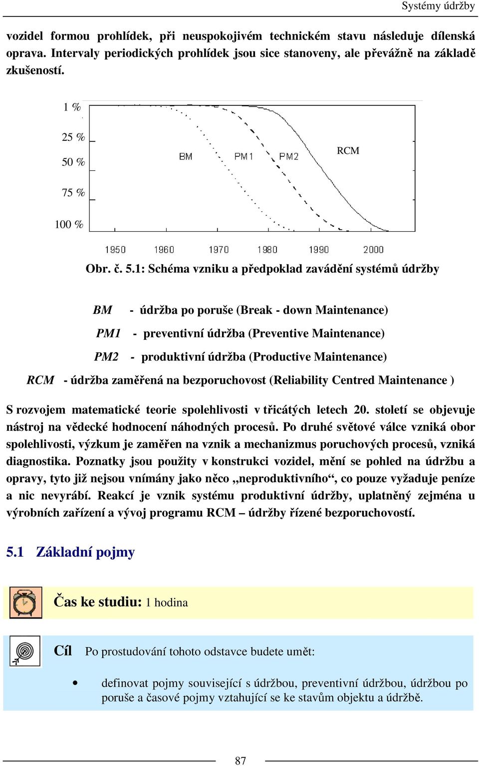 % RCM 75 % 100 % Obr. č. 5.