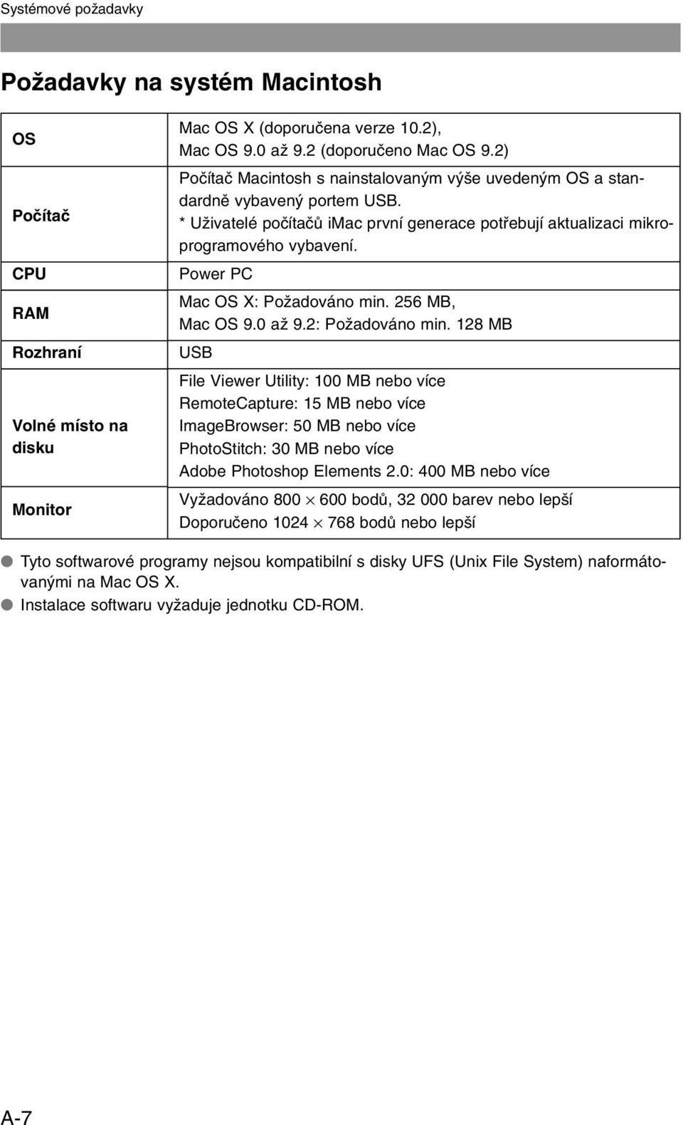 Power PC Mac OS X: PoÏadováno min. 56 MB, Mac OS 9.0 aï 9.: PoÏadováno min. 8 MB USB File Viewer Utility: 00 MB nebo více RemoteCapture: 5 MB nebo více ImageBrowser: 50 MB nebo více PhotoStitch: 30 MB nebo více Adobe Photoshop Elements.