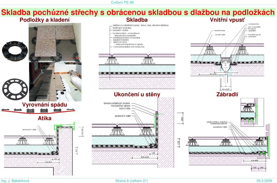 Vnitřní vpusť Vyrovnání spádu Atika Ukončení u