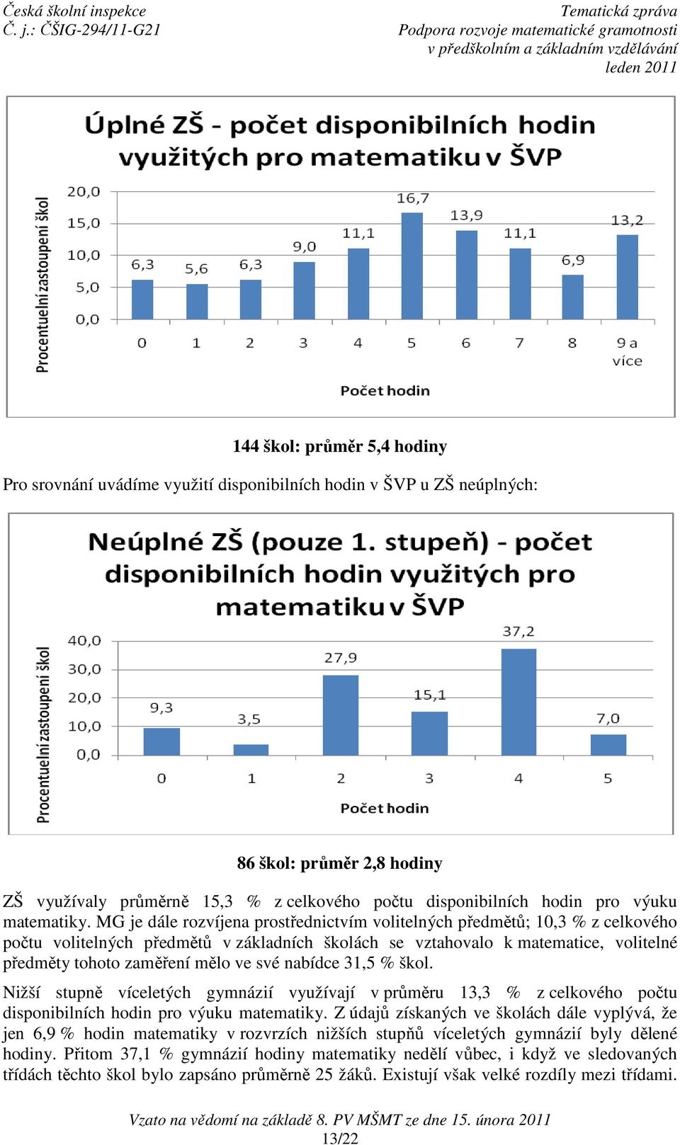 MG je dále rozvíjena prostřednictvím volitelných předmětů; 10,3 % z celkového počtu volitelných předmětů v základních školách se vztahovalo k matematice, volitelné předměty tohoto zaměření mělo ve