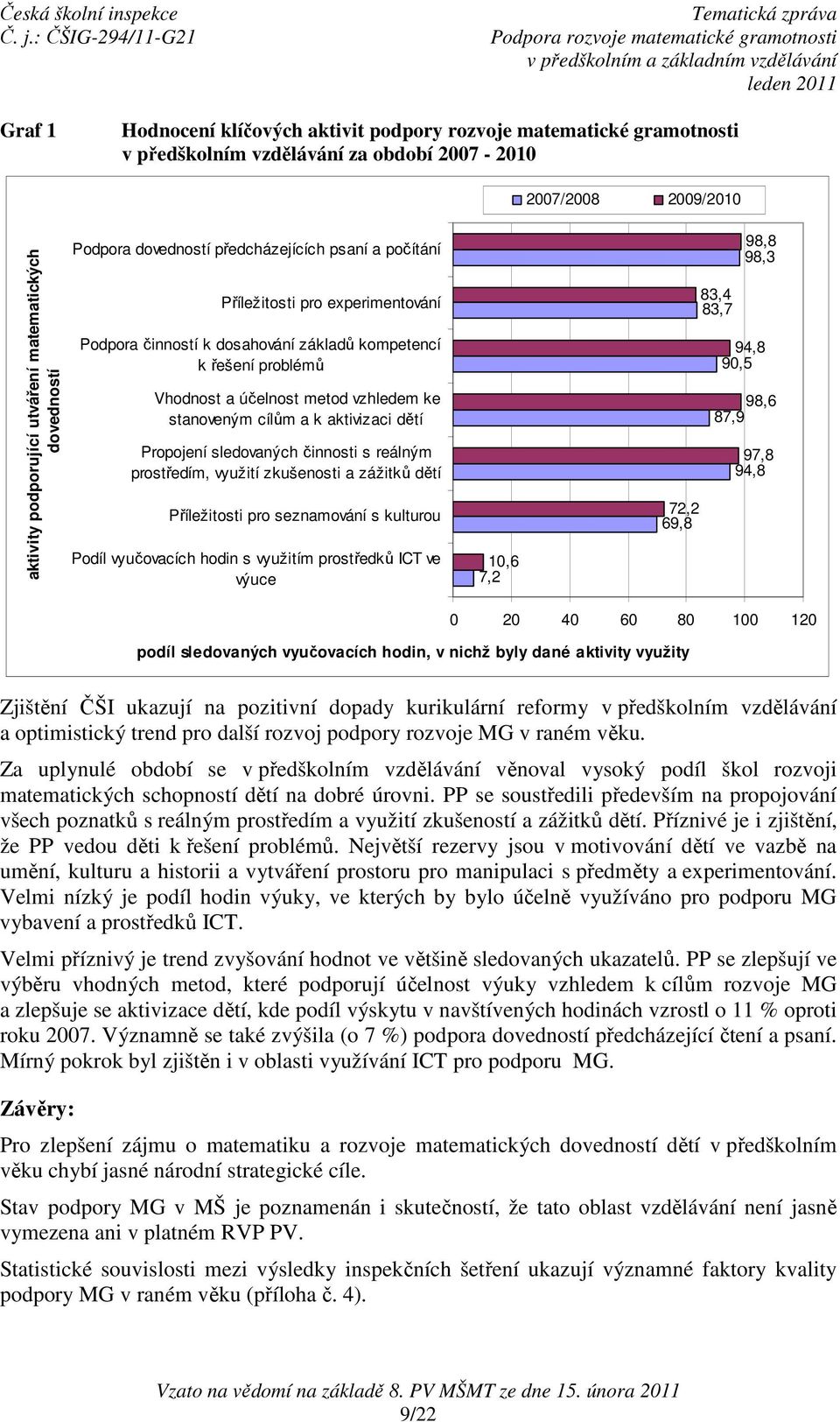 aktivizaci dětí Propojení sledovaných činnosti s reálným prostředím, využití zkušenosti a zážitků dětí Příležitosti pro seznamování s kulturou Podíl vyučovacích hodin s využitím prostředků ICT ve