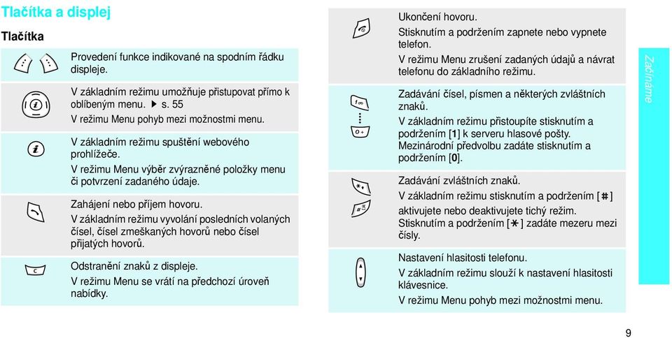 V základním režimu vyvolání posledních volaných čísel, čísel zmeškaných hovorů nebo čísel přijatých hovorů. Odstranění znaků z displeje. V režimu Menu se vrátí na předchozí úroveň nabídky.