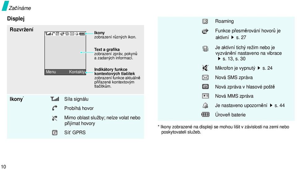 Síla signálu Probíhá hovor Mimo oblast služby; nelze volat nebo přijímat hovory Sít GPRS Roaming Funkce přesměrování hovorů je aktivní s.