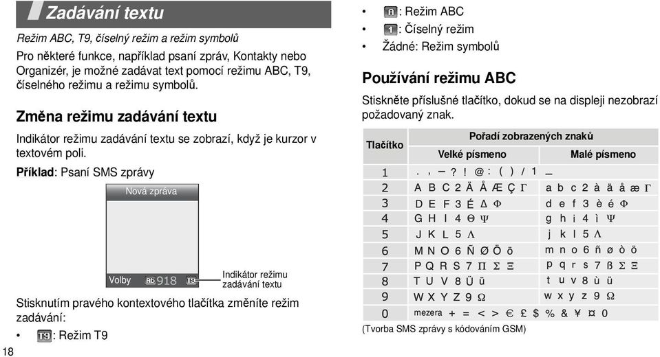 Příklad: Psaní SMS zprávy Nová zpráva : Režim ABC : Číselný režim Žádné: Režim symbolů Používání režimu ABC Stiskněte příslušné tlačítko, dokud se na displeji nezobrazí požadovaný