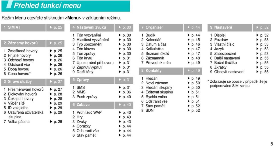 27 1 Přesměrování hovorů 2 Blokování hovorů 3 Čekající hovory 4 Výběr sítě 5 ID volajícího 6 Uzavřená uživatelská skupina 7 Volba pásma p. 27 p. 28 p. 28 p. 29 p.