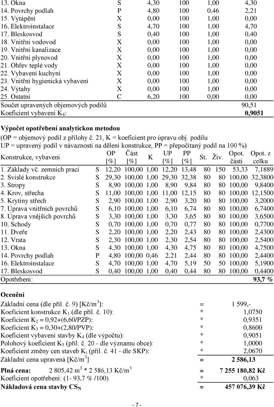 Vybavení kuchyní X 0,00 100 1,00 0,00 23. Vnitřní hygienická vybavení X 0,00 100 1,00 0,00 24. Výtahy X 0,00 100 1,00 0,00 25.