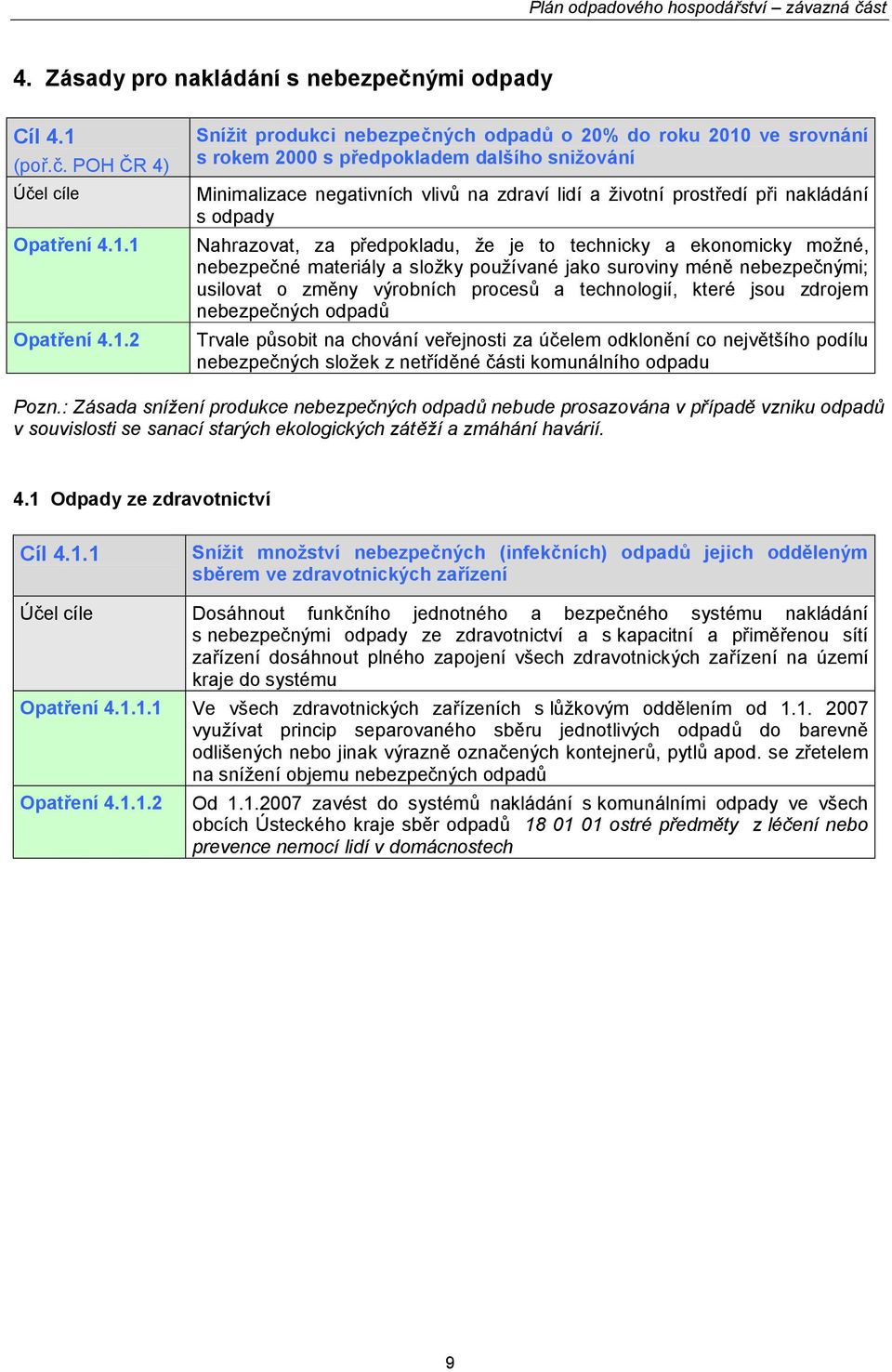 1 Opatření 4.1.2 Snížit produkci nebezpečných odpadů o 20% do roku 2010 ve srovnání s rokem 2000 s předpokladem dalšího snižování Minimalizace negativních vlivů na zdraví lidí a životní prostředí při