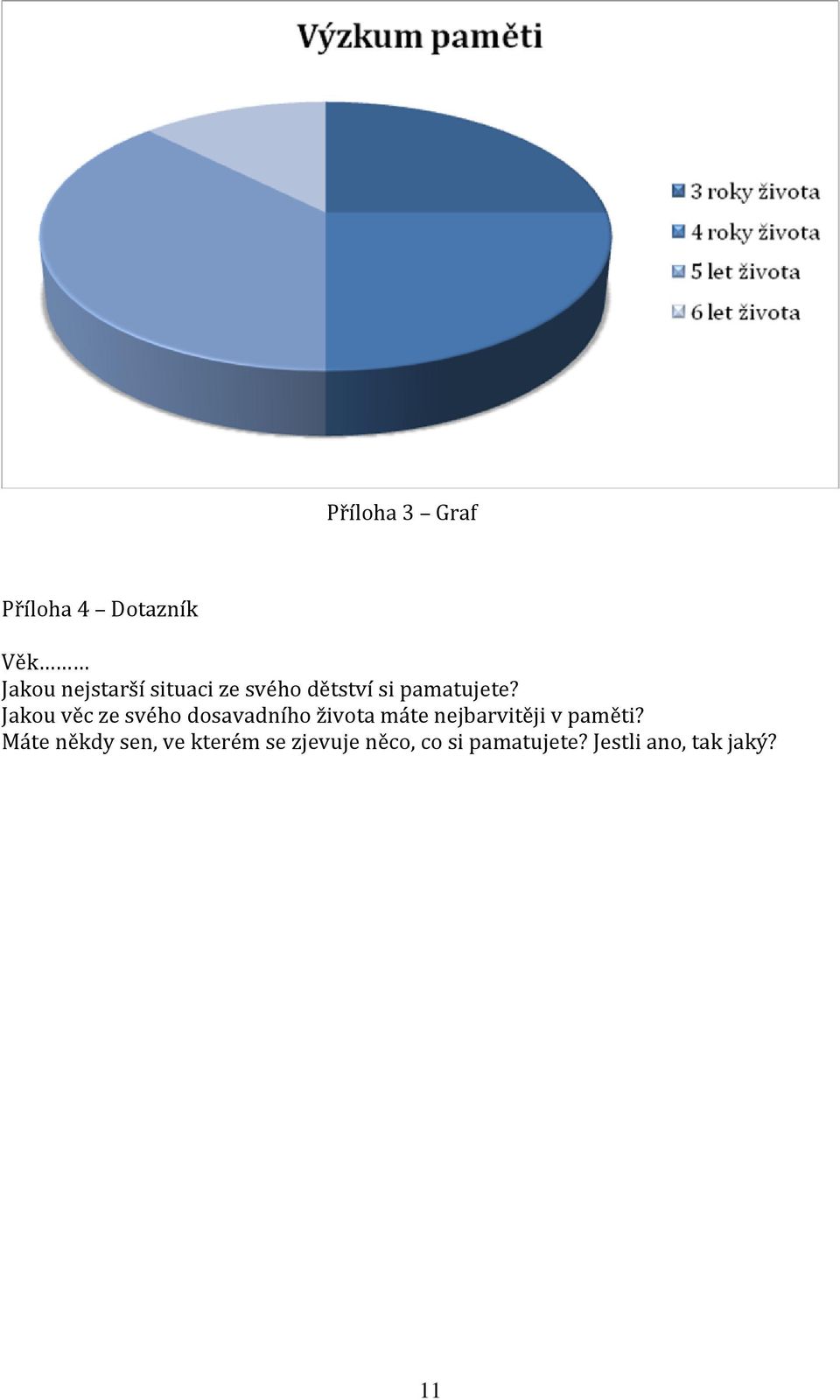 Jakou věc ze svého dosavadního života máte nejbarvitěji v