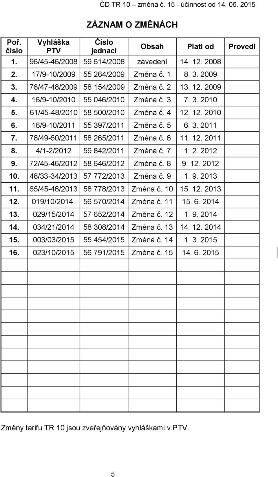 78/49-50/2011 58 265/2011 Změna č. 6 11. 12. 2011 8. 4/1-2/2012 59 842/2011 Změna č. 7 1. 2. 2012 9. 72/45-46/2012 58 646/2012 Změna č. 8 9. 12. 2012 10. 48/33-34/2013 57 772/2013 Změna č. 9 1. 9. 2013 11.