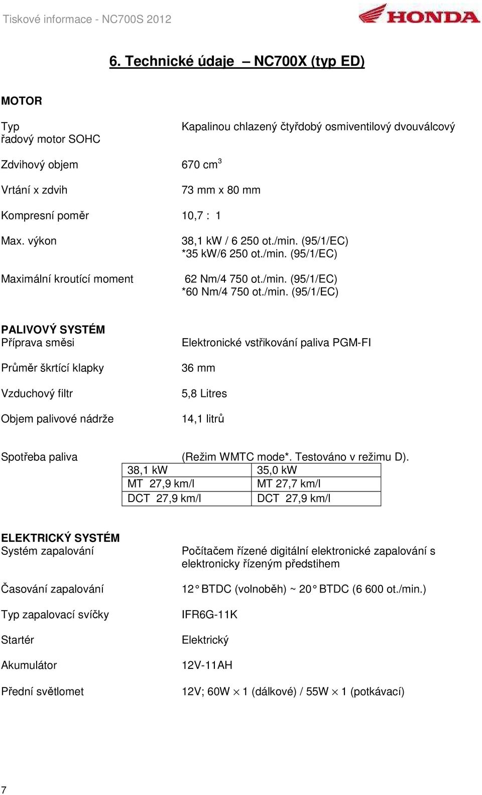 (95/1/EC) *35 kw/6 250 ot./min.