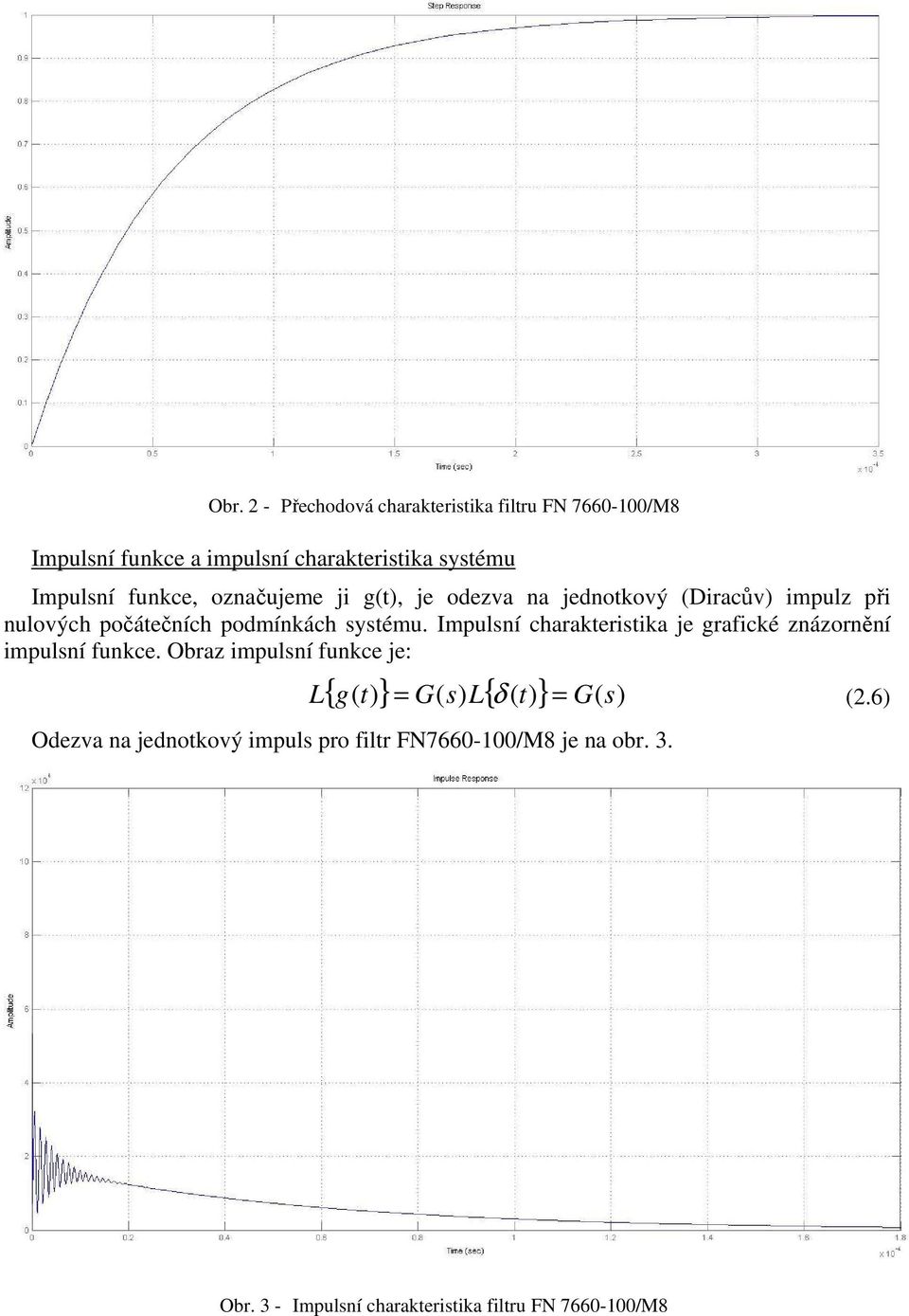 Impulsní charakteristika e grafické znázornění impulsní funkce.